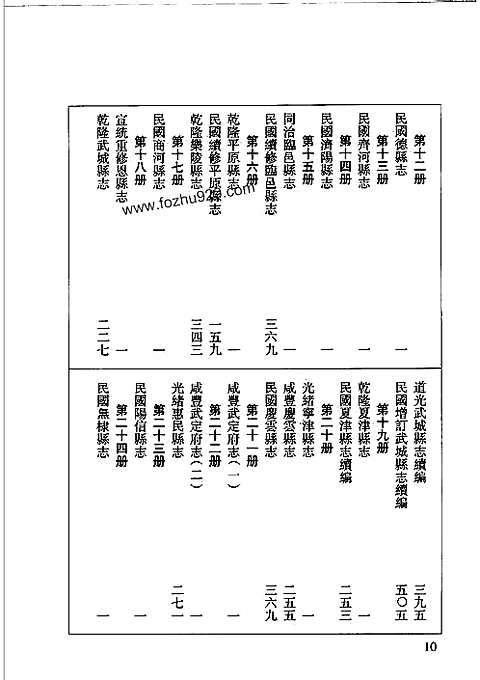 [下载](道光济南府志)一_地方志-山东府县志-一.pdf 