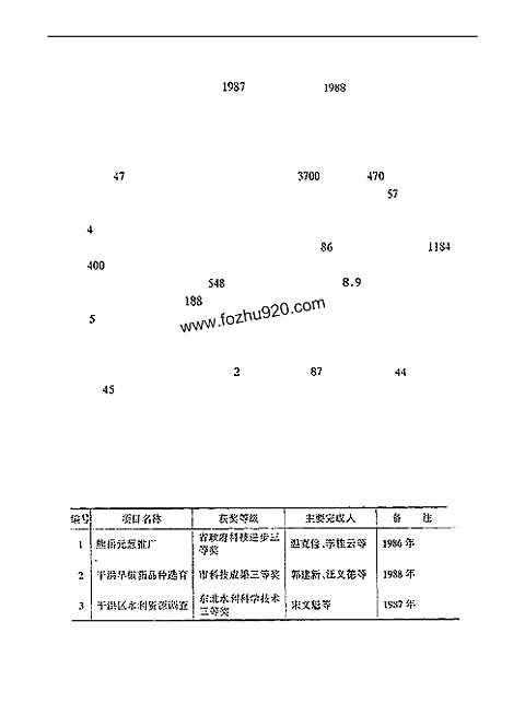 [下载](沉阳于洪区志)二.pdf 