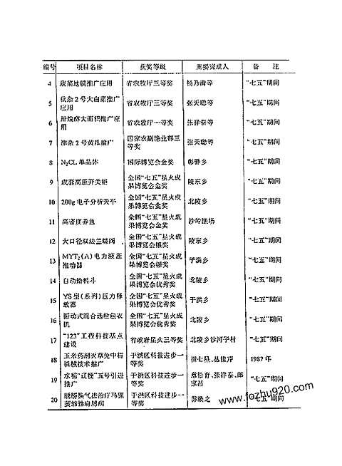 [下载](沉阳于洪区志)二.pdf 