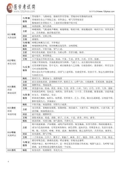 [下载][中医执业医师操作真题]超完整-医学考试网.pdf