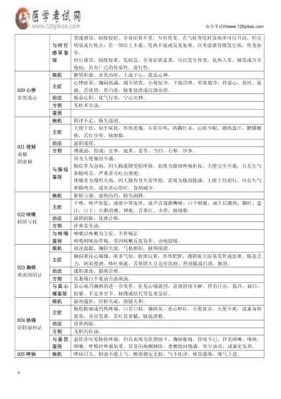 [下载][中医执业医师操作真题]超完整-医学考试网.pdf