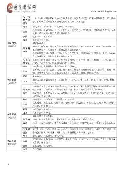 [下载][中医执业医师操作真题]超完整-医学考试网.pdf