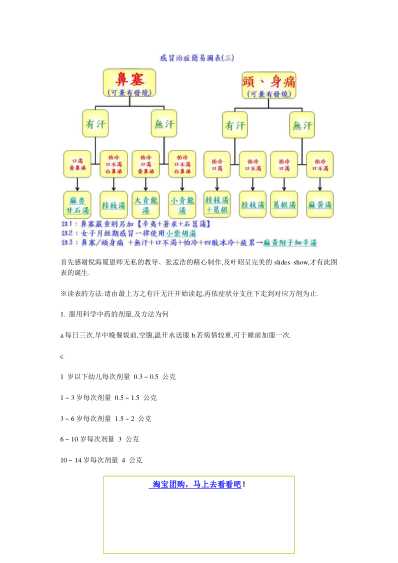 [下载][倪海厦感冒治症简易图表].pdf