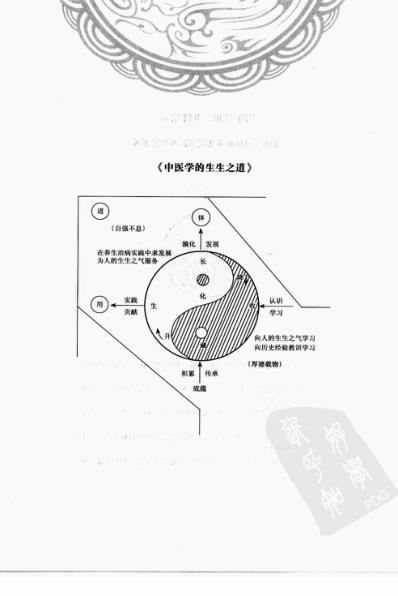 [下载][陆广莘医论集要-中医学之道].pdf