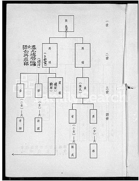 下载_白氏族谱_谱序世系-1850-1995_台湾白氏家谱.pdf