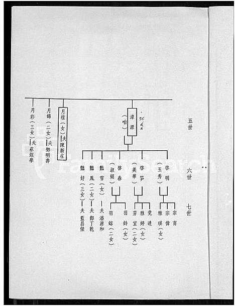 下载_白氏族谱_谱序世系-1850-1995_台湾白氏家谱.pdf