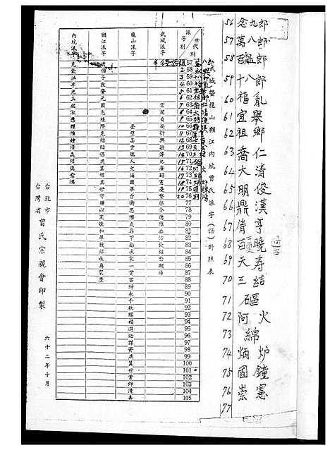 下载_曾氏族谱南靖祖_1968-1973_台湾曾氏家谱.南靖祖.pdf