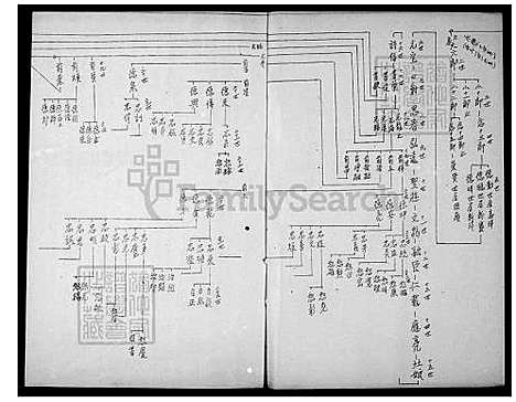 下载_曾氏族谱_台湾曾氏家谱.pdf