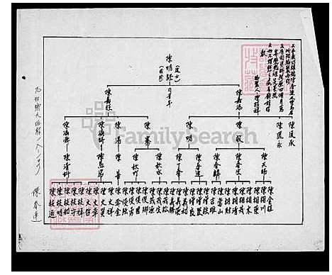 下载_陈氏世系图_台湾陈氏世系图.pdf