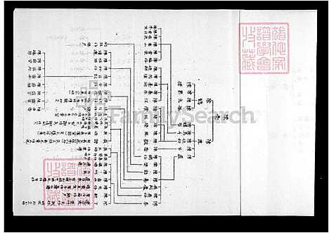 下载_陈氏世系图_台湾陈氏世系图.pdf