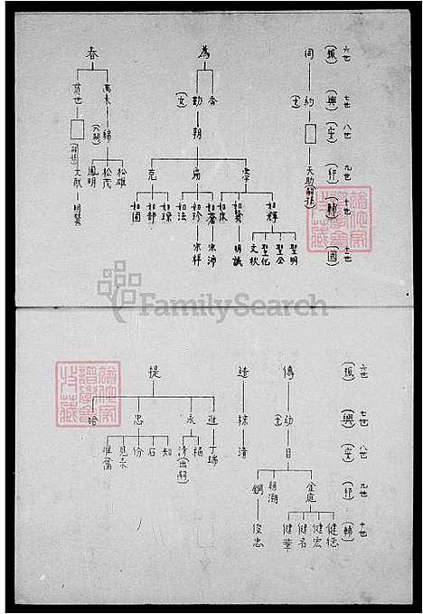 下载_陈氏族谱_台湾陈氏家谱.pdf