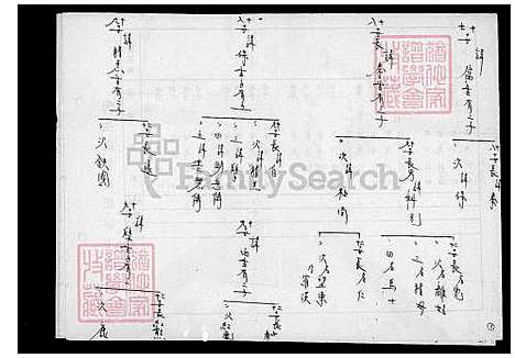 下载_陈氏世系图_台湾陈氏世系图.pdf