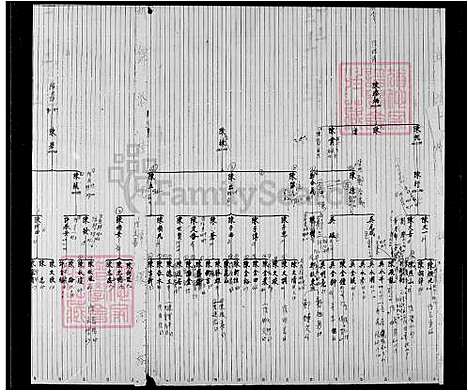 下载_陈氏世系图_台湾陈氏世系图.pdf