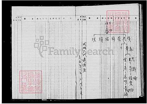 下载_董氏族谱_台湾董氏家谱.pdf