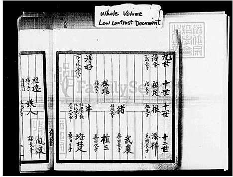 下载_方氏族谱派系志略_台湾方氏家谱派系志略.pdf