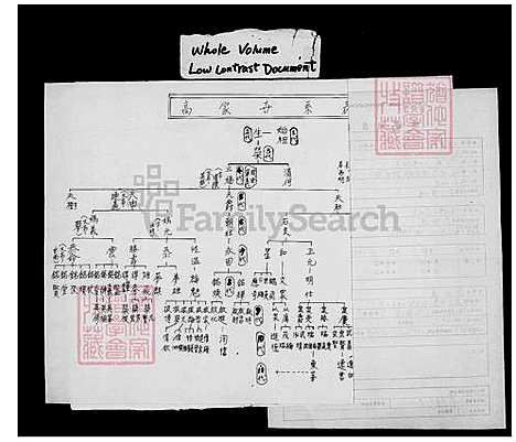 下载_高氏族谱_台湾高氏家谱.pdf