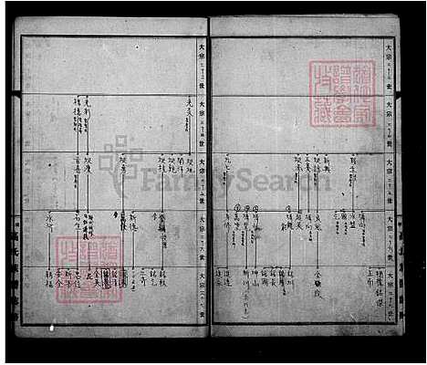 下载_安平高氏族谱志略_台湾安平高氏家谱志略.pdf