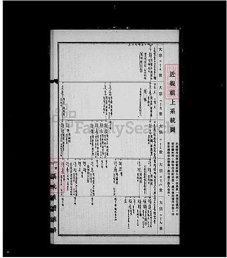 下载_安平高氏族谱志略_台湾安平高氏家谱志略.pdf