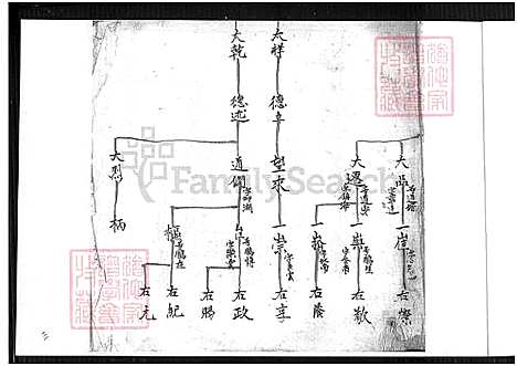 下载_郭氏族谱-1600-1920_台湾郭氏家谱.pdf