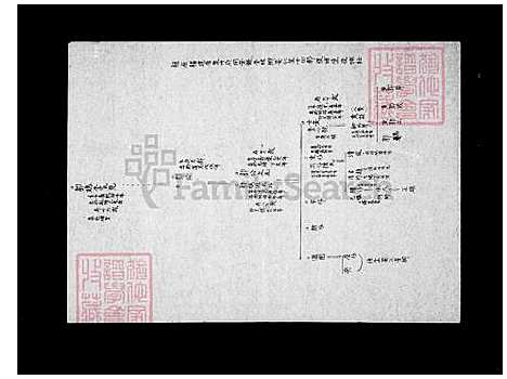 下载_郭氏族谱_台湾郭氏家谱.pdf