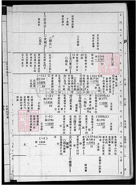 下载_同安下官保洪氏族谱-不分卷-1600-1920_台湾同安下官保洪氏家谱不分卷_同安内官保下庄乡衍派台湾加蚋仔庄洪氏家谱稿.pdf