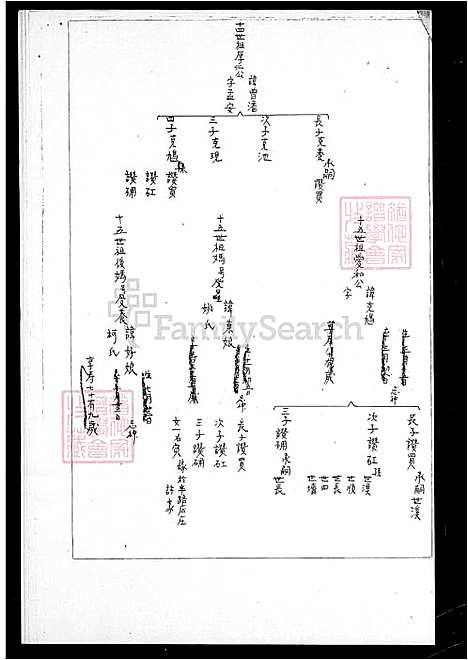 下载_李氏族谱_台湾李氏家谱.pdf