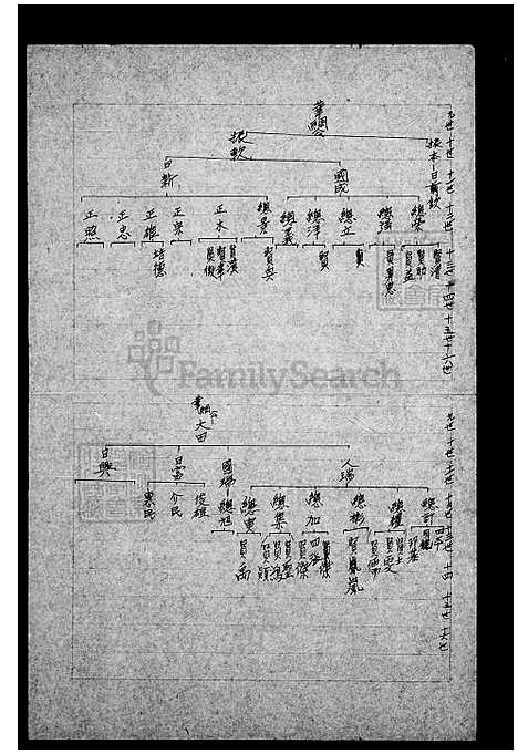 下载_李氏族谱_台湾李氏家谱.pdf