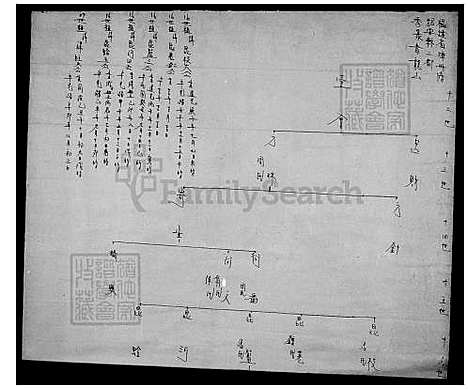 下载_李氏世系图_台湾李氏世系图.pdf