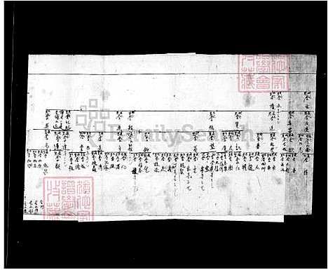 下载_李氏世系图_台湾李氏世系图.pdf