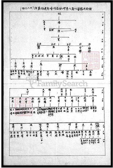 下载_李氏谱系图_台湾李氏谱系图.pdf