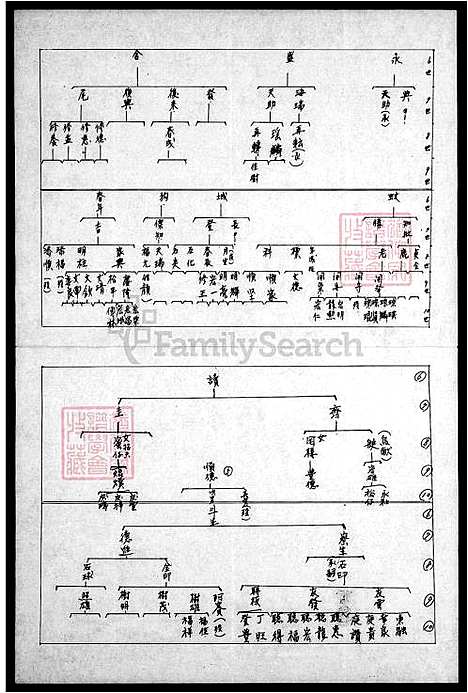 下载_李氏谱系图_台湾李氏谱系图.pdf