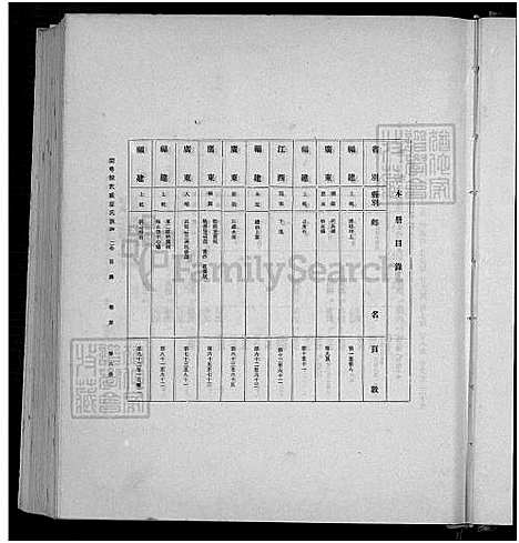 下载_廖氏总族谱_21974_台湾廖氏总家谱4卷共19册.pdf