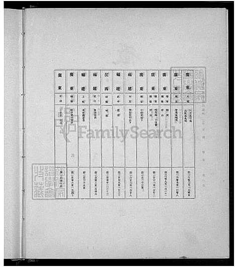 下载_廖氏总族谱_21974_台湾廖氏总家谱4卷共19册.pdf