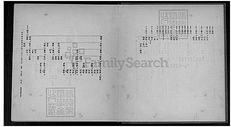 下载_廖氏总族谱_41974_台湾廖氏总家谱4卷共19册.pdf