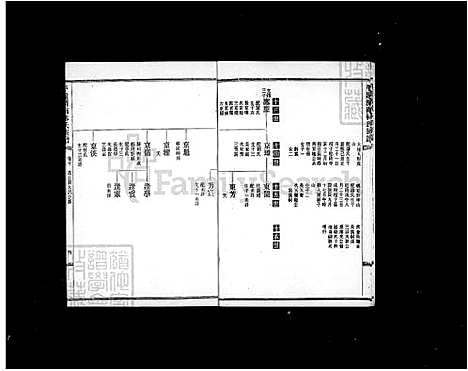 下载_册10-18_台湾平远济南林氏家谱24卷.pdf