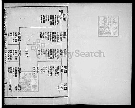 下载_册19-24_台湾平远济南林氏家谱24卷.pdf