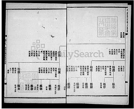 下载_册19-24_台湾平远济南林氏家谱24卷.pdf