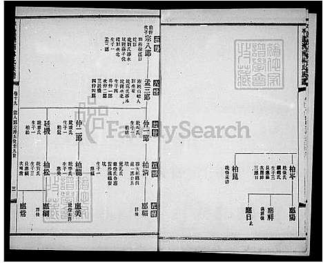 下载_册19-24_台湾平远济南林氏家谱24卷.pdf