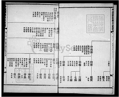 下载_册19-24_台湾平远济南林氏家谱24卷.pdf