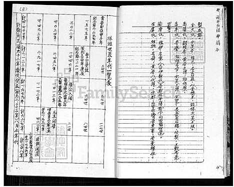 下载_中国福建南靖县中国台湾宜兰县END_台湾林氏南靖家谱正本抄录.pdf