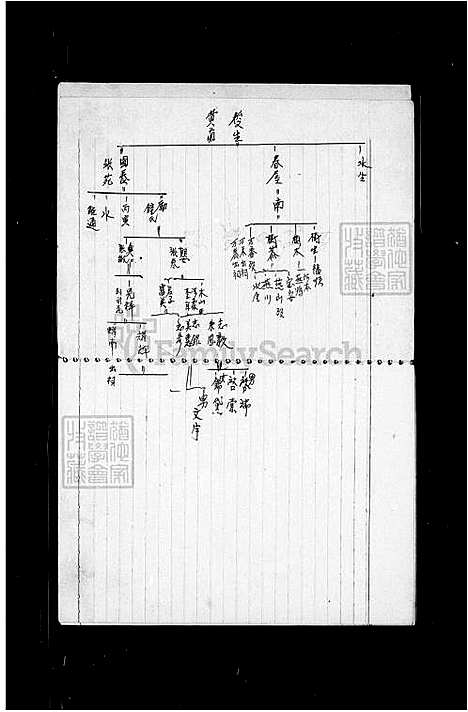 下载_林姓族谱_台湾林姓家谱.pdf