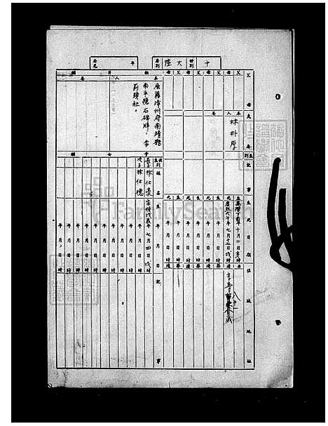 下载_林氏族谱_台湾林氏家谱.pdf