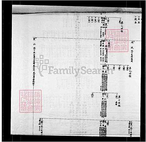 下载_林氏族谱及世系图_台湾林氏家谱及世系图.pdf