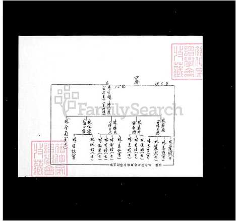 下载_林氏族谱_台湾林氏家谱.pdf