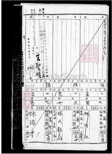 下载_林氏族谱_台湾林氏家谱.pdf