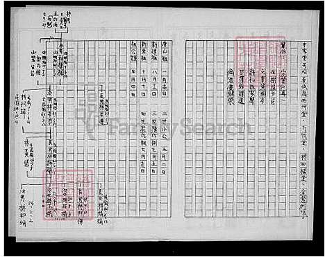 下载_林氏族谱_台湾林氏家谱.pdf