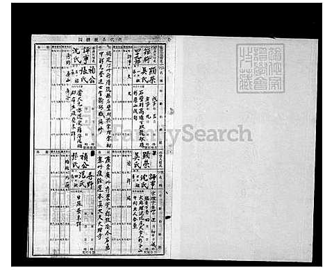 下载_林氏族谱_台湾林氏家谱-饶平心爵公渡台派下.pdf