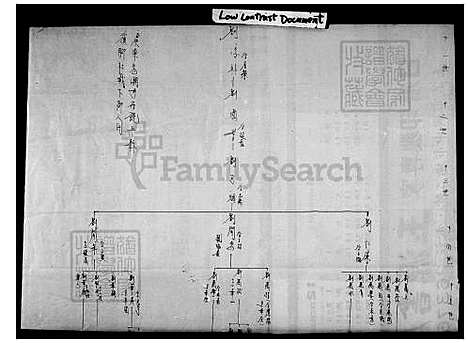 下载_刘氏世系图_台湾刘氏世系图.pdf