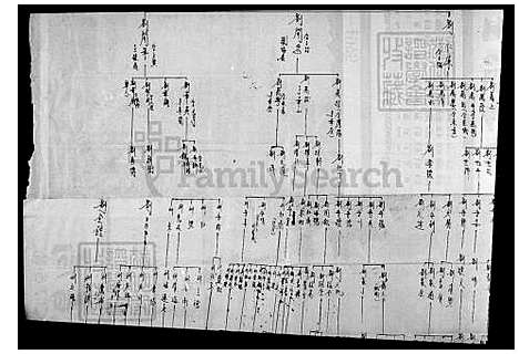 下载_刘氏世系图_台湾刘氏世系图.pdf