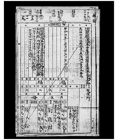 下载_刘氏世系图_台湾刘氏世系图.pdf